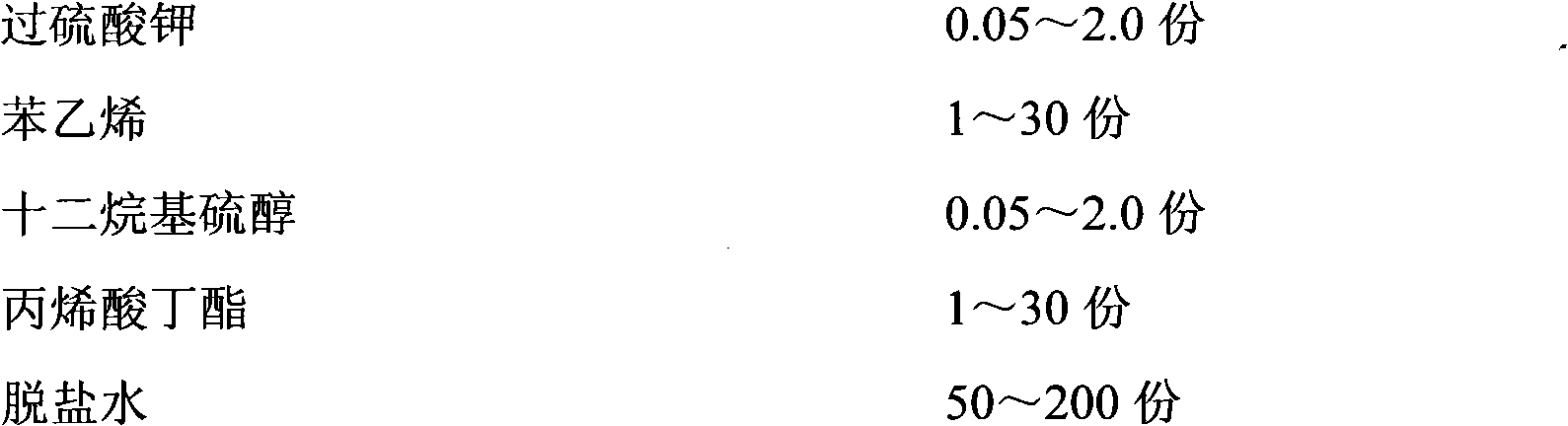 Method for preparing polybutadiene rubber latex with extra large particle size