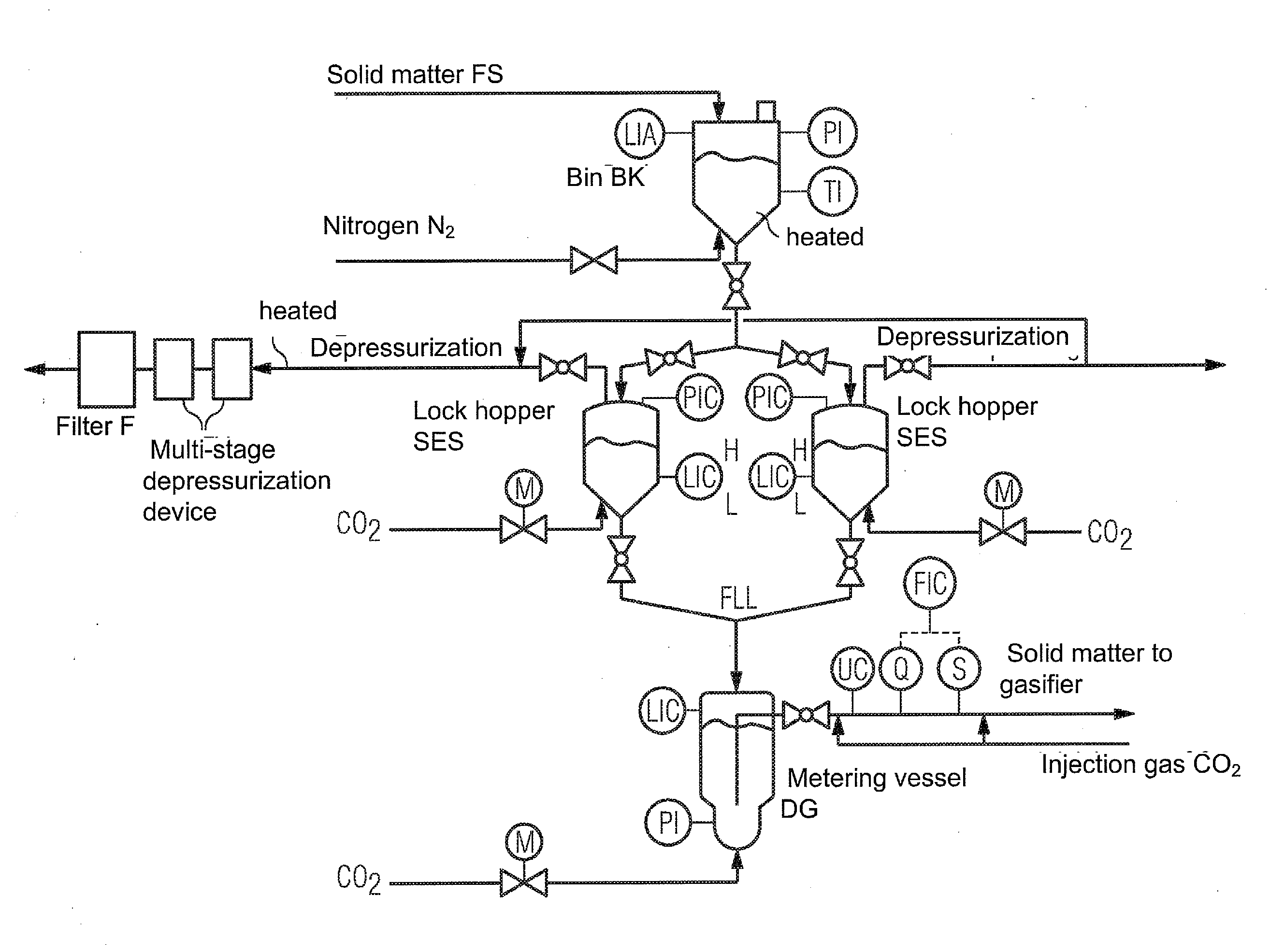 Use of pure carbon dioxide as an inerting and flow medium in powder injection systems for use in pulverized coal gasification under pressure