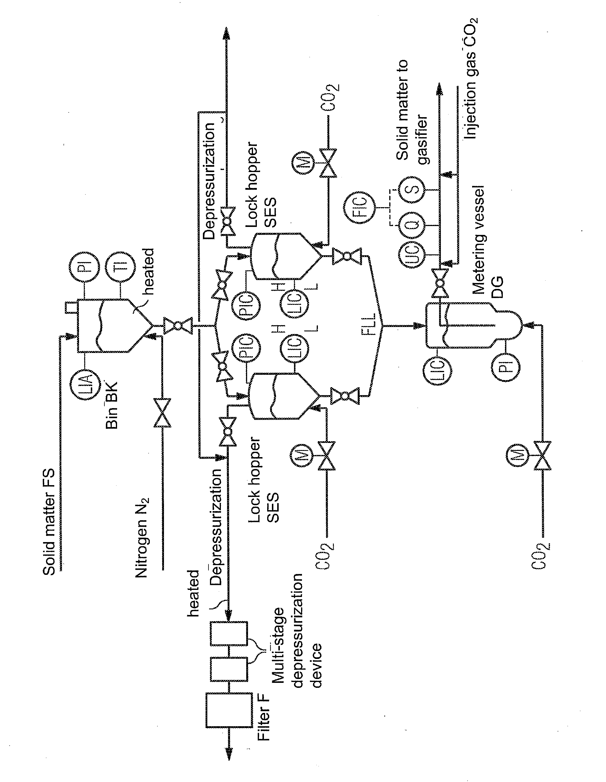 Use of pure carbon dioxide as an inerting and flow medium in powder injection systems for use in pulverized coal gasification under pressure