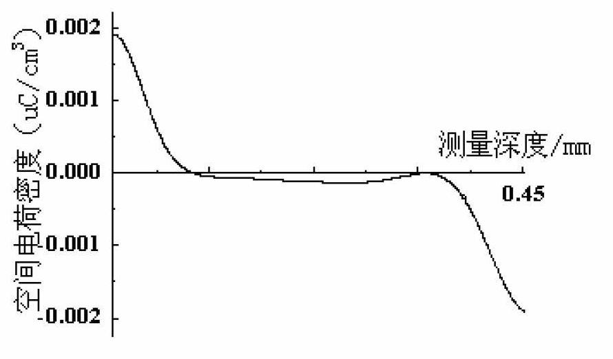 Method for judging aging of insulator room temperature vulcanization (RTV) coatings