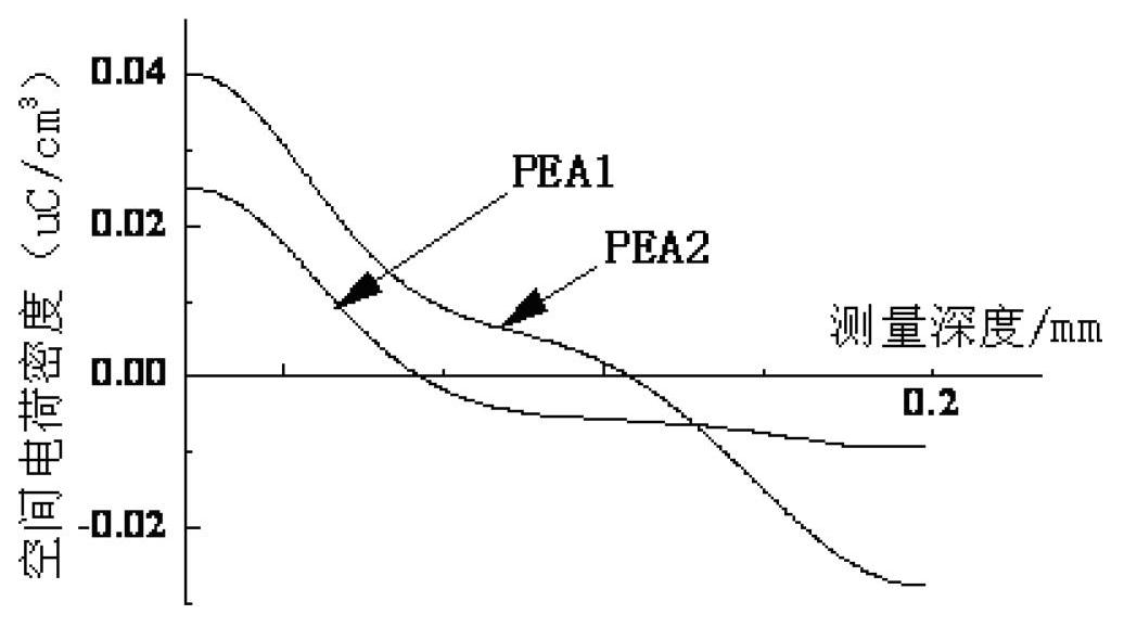 Method for judging aging of insulator room temperature vulcanization (RTV) coatings