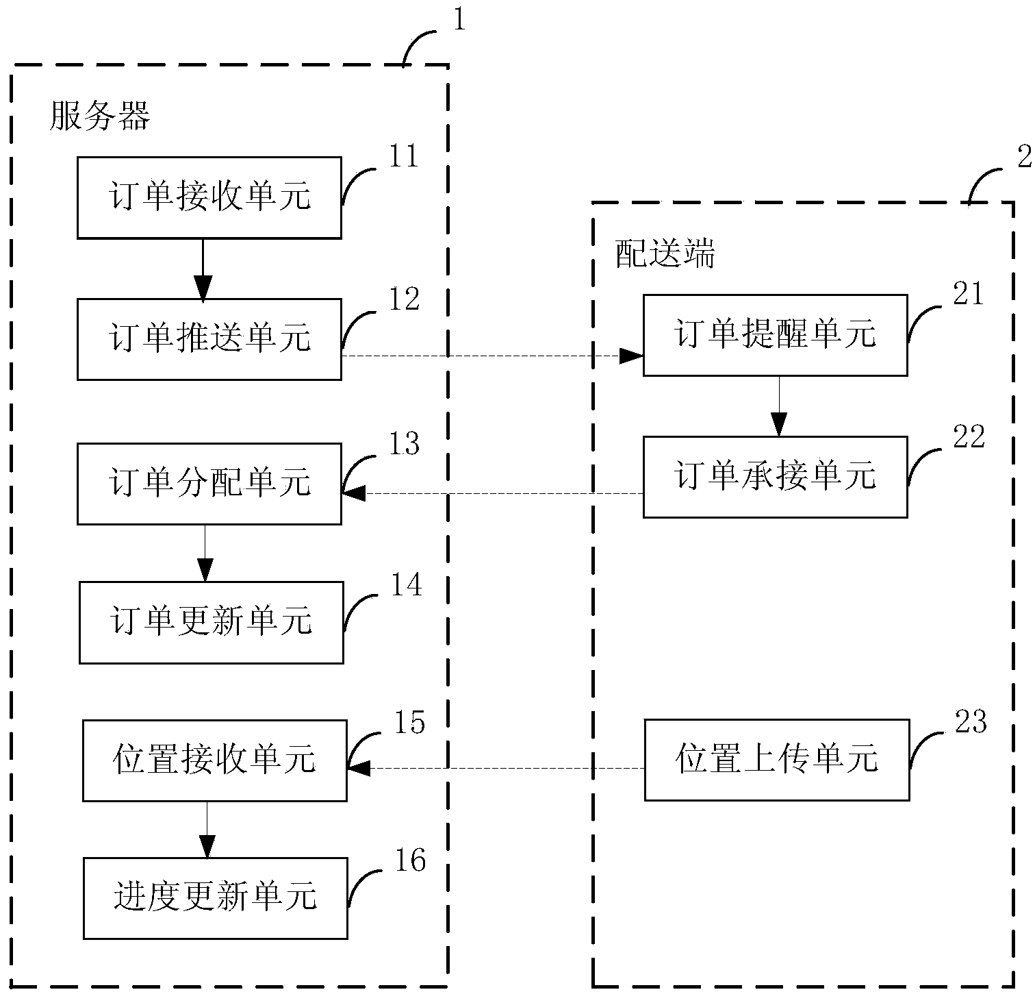 Method and system allowing a take-out deliverer to compete for orders