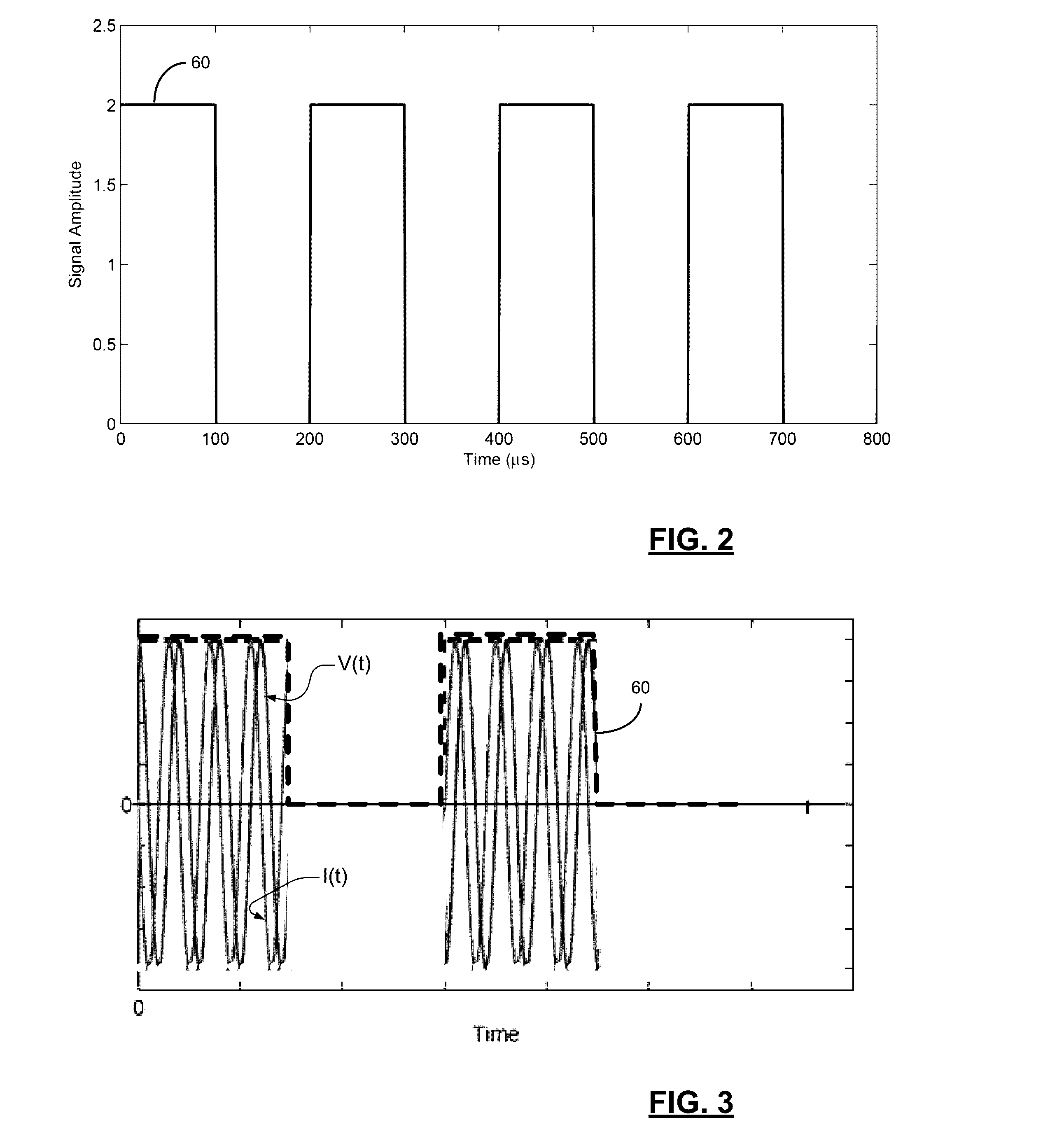 Unified RF Power Delivery Single Input, Multiple Output Control For Continuous And Pulse Mode Operation