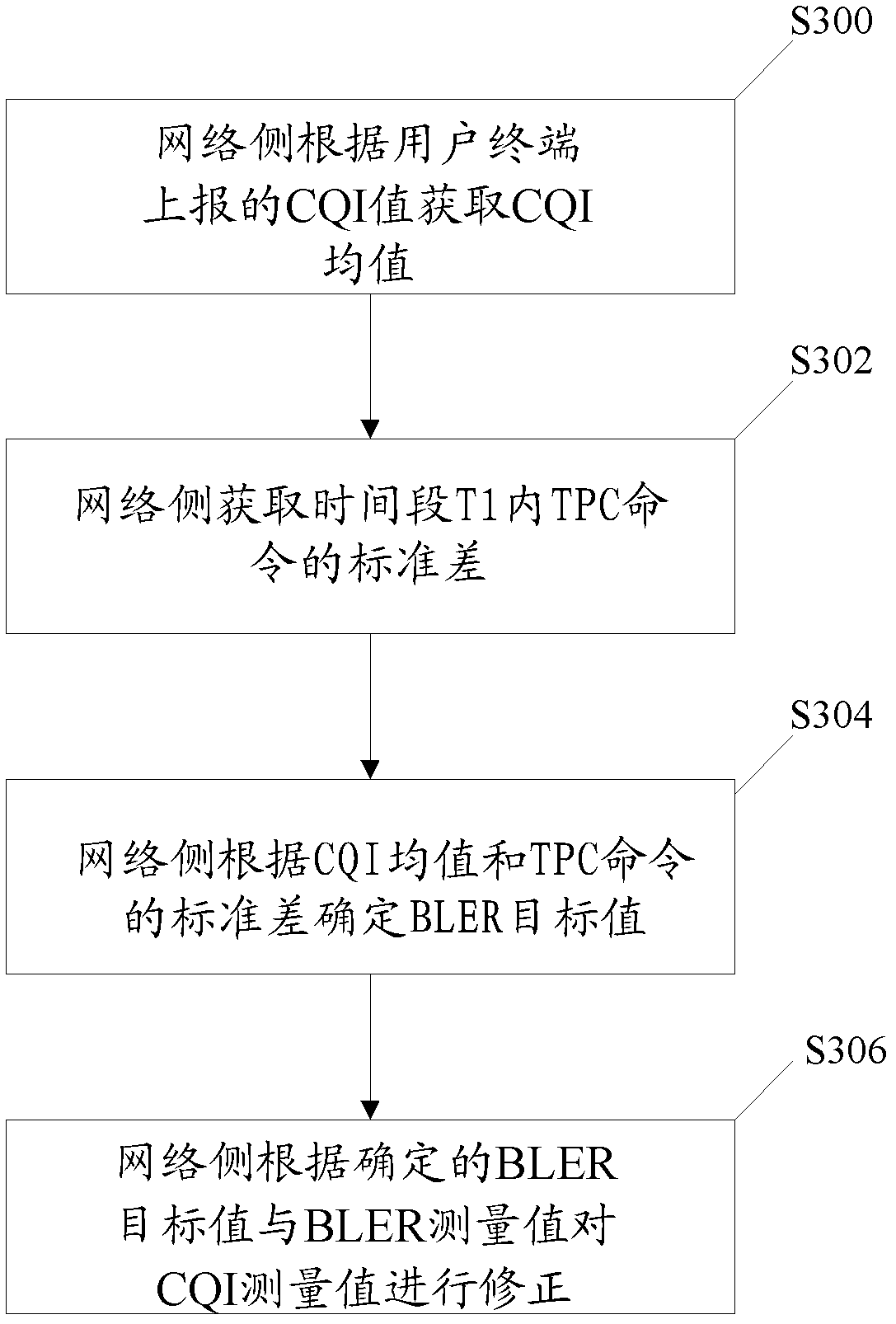 Method and device for correcting channel quality indicator value