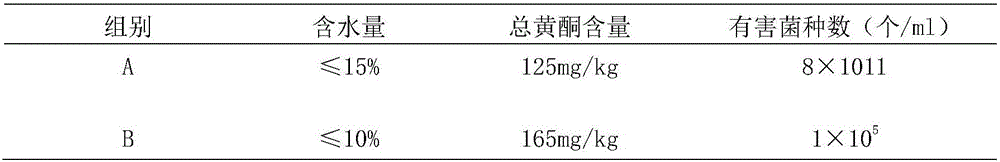 Traditional Chinese medicinal distiller's yeast and preparation method