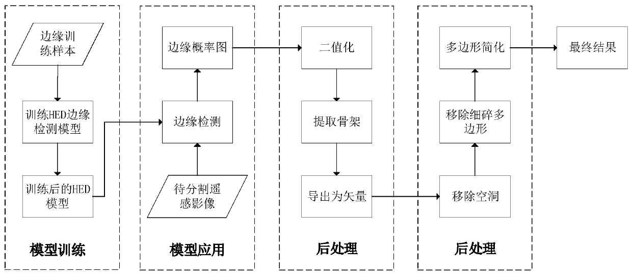 Image automatic segmentation method and device based on deep learning edge detection