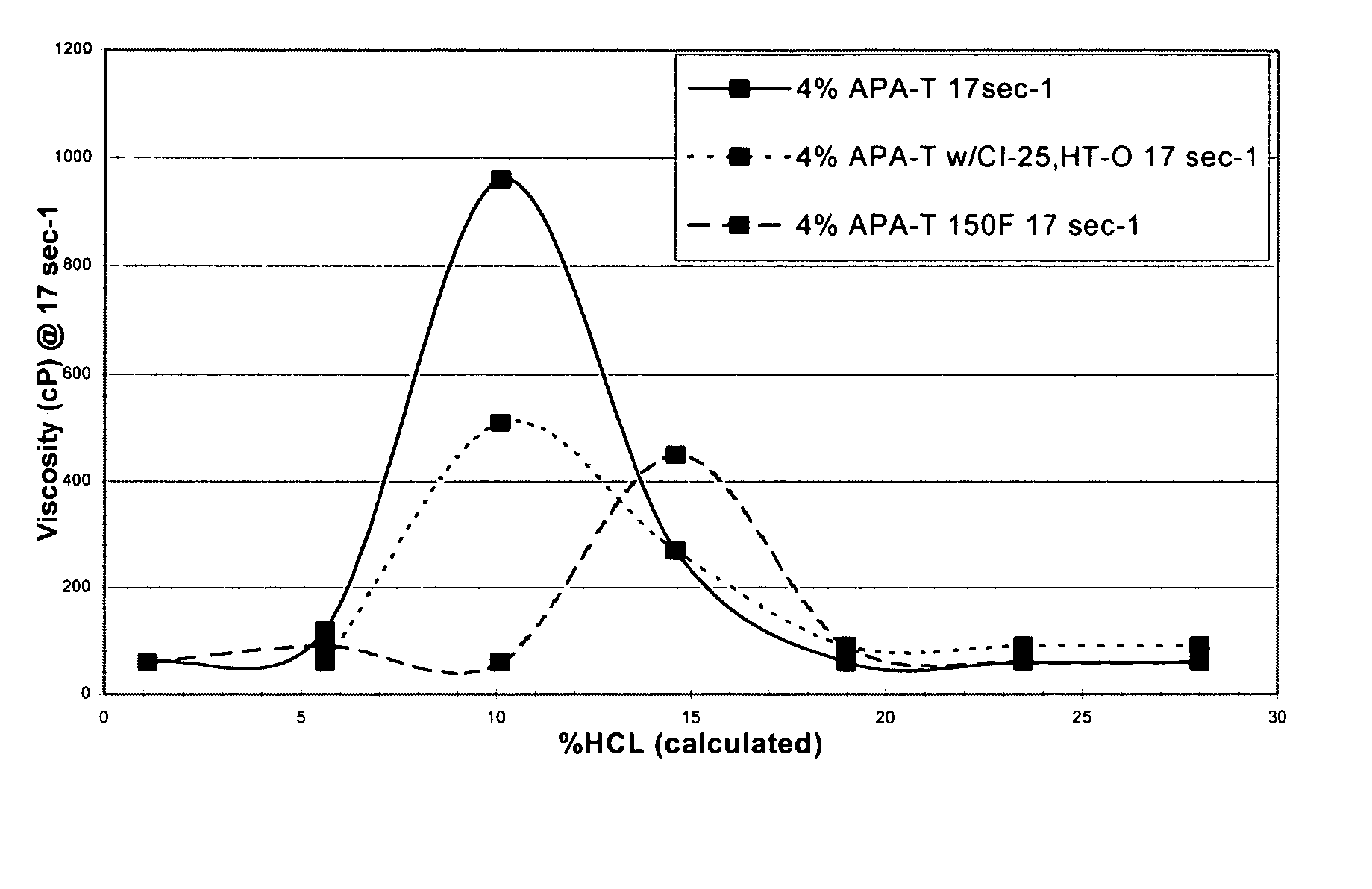 Method of acidizing a subterranean formation with diverting foam or fluid