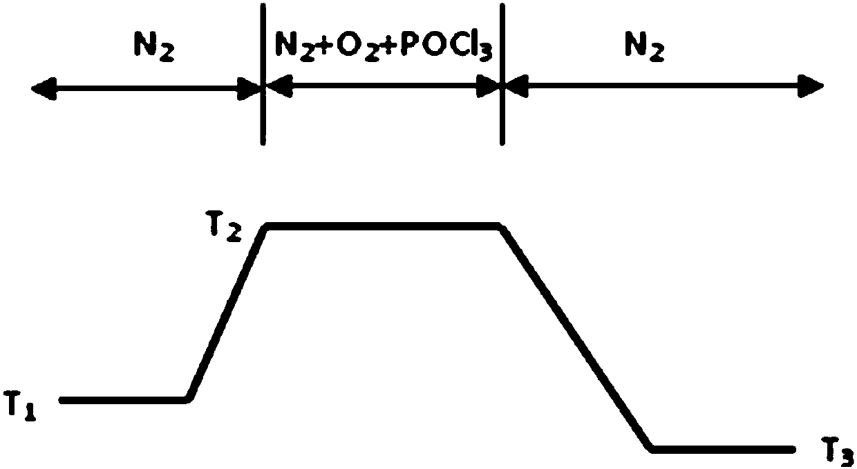 A kind of heat treatment method of n-type silicon chip