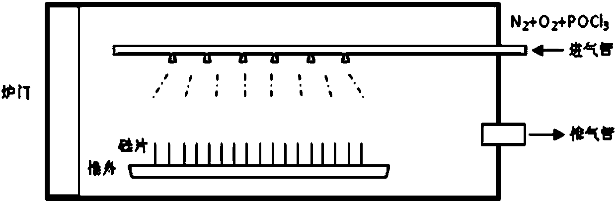 A kind of heat treatment method of n-type silicon chip