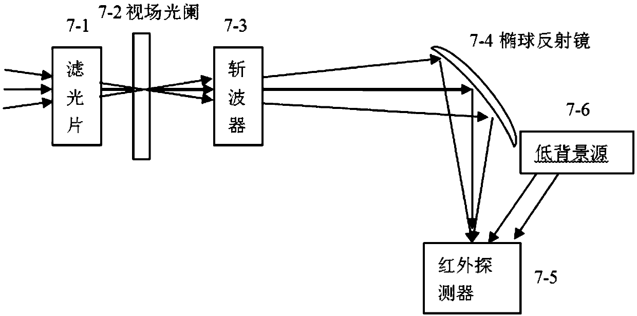 Infrared array radiation source calibration device and method