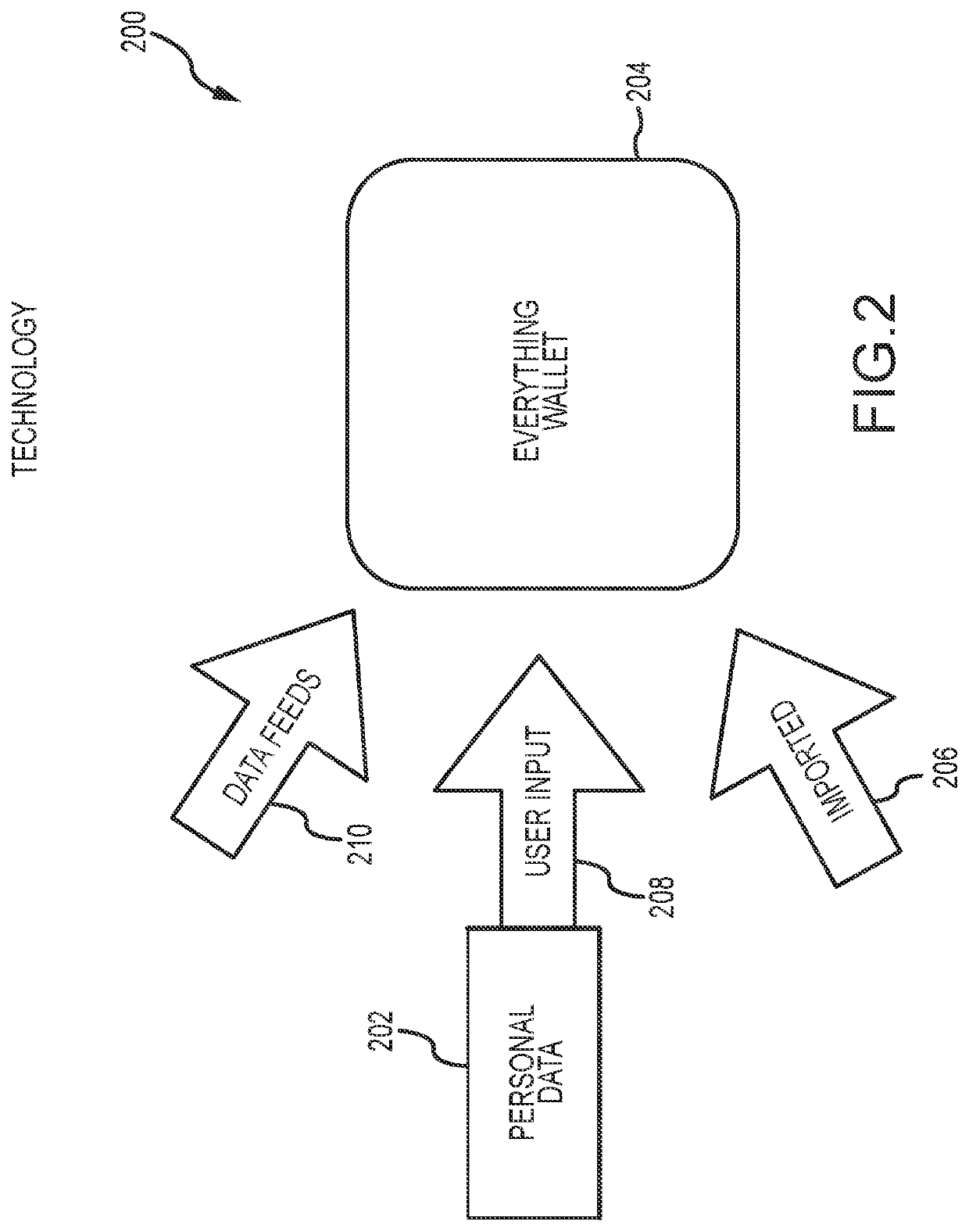 Framework for maintaining ownership of personal information in a network environment