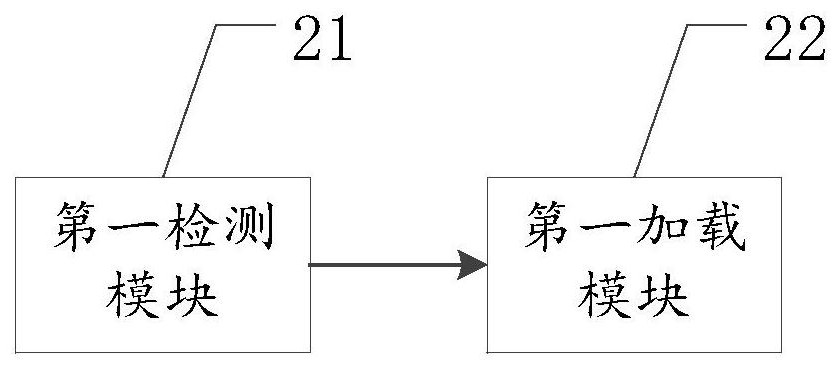 A method and terminal equipment for loading plug-ins