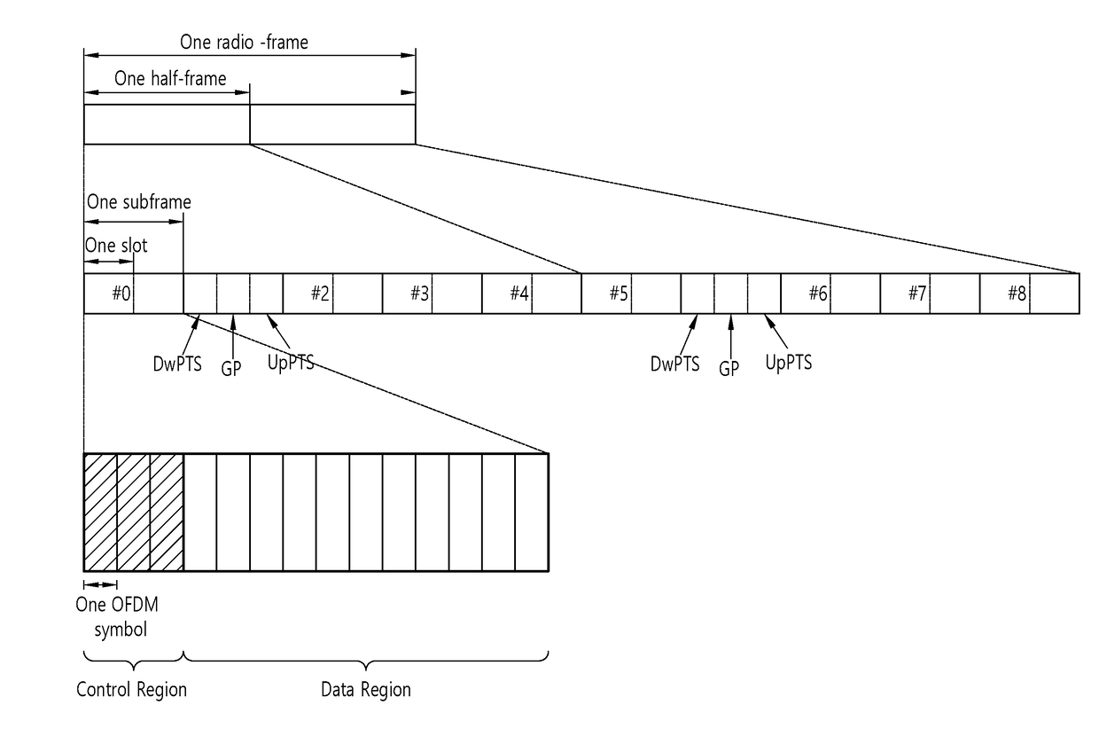 Method and device for transmitting data in unlicensed band