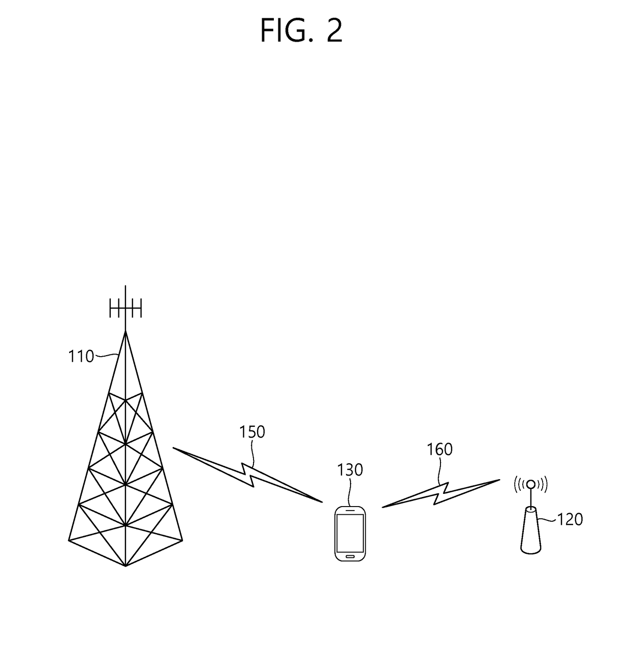 Method and device for transmitting data in unlicensed band