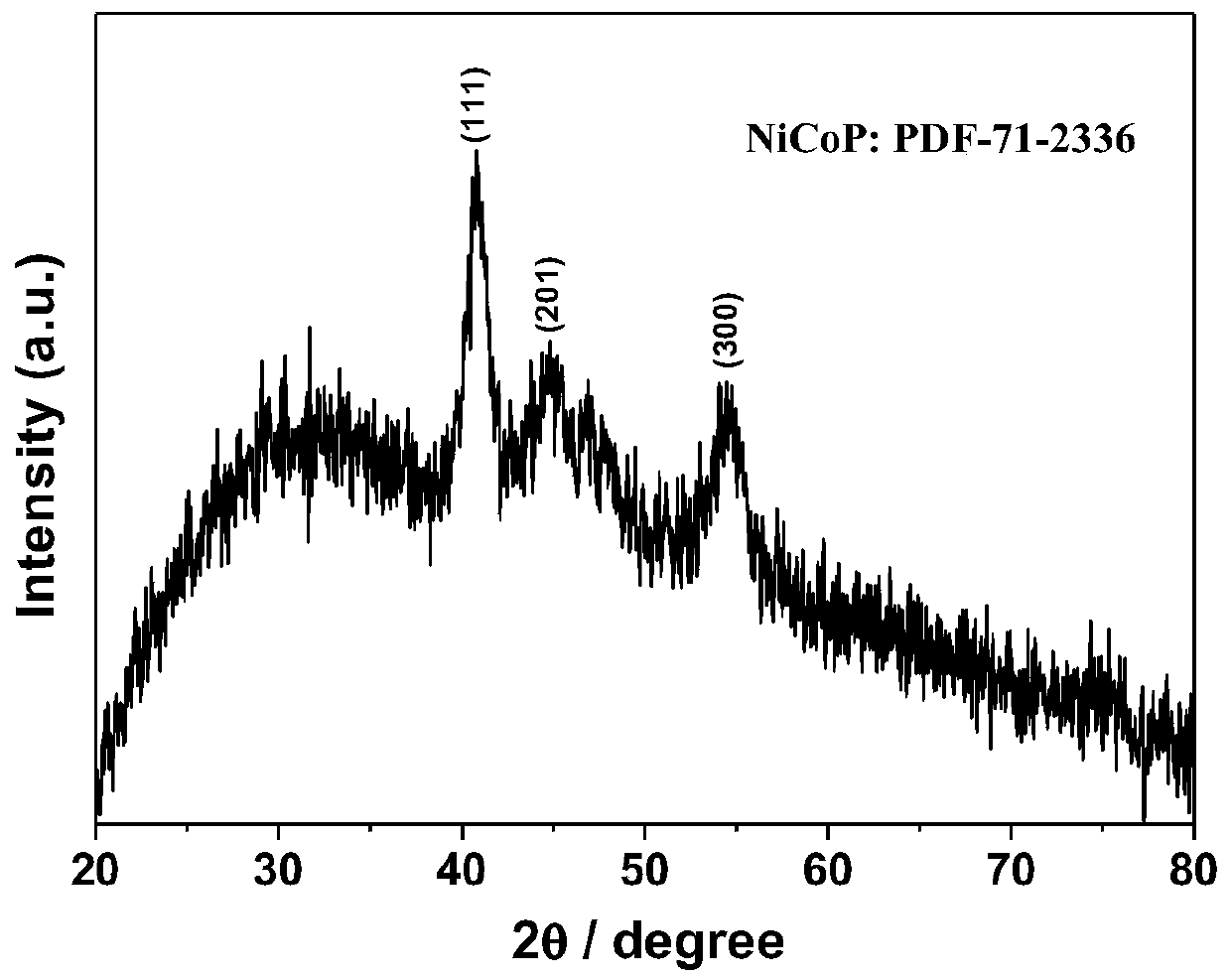 Phosphide with hierarchical structure, and preparation method and applications thereof