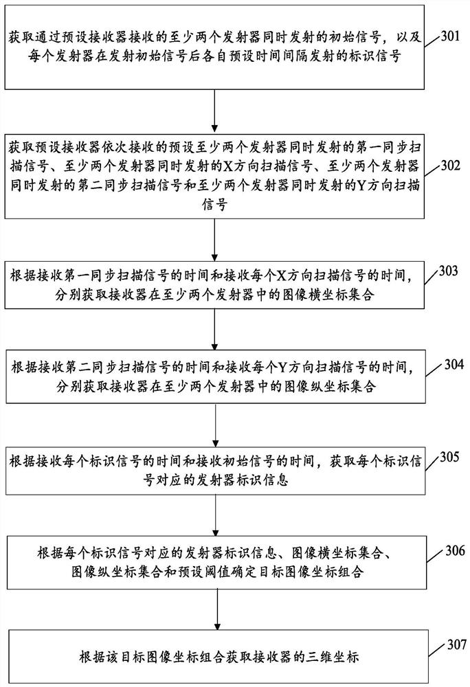 A real-time positioning method and device