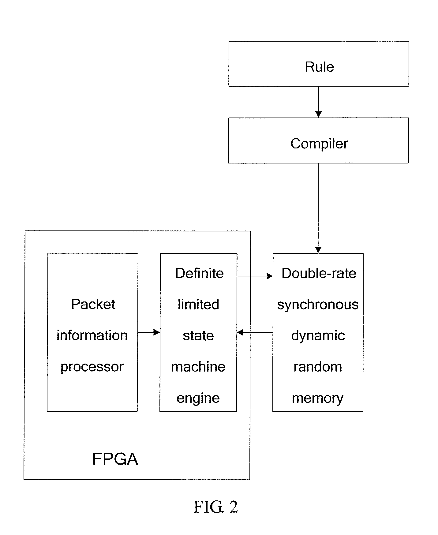 Rule matching method and apparatus