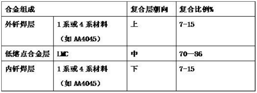 A kind of anti-crack multilayer aluminum alloy with low melting point brazing layer and preparation method thereof