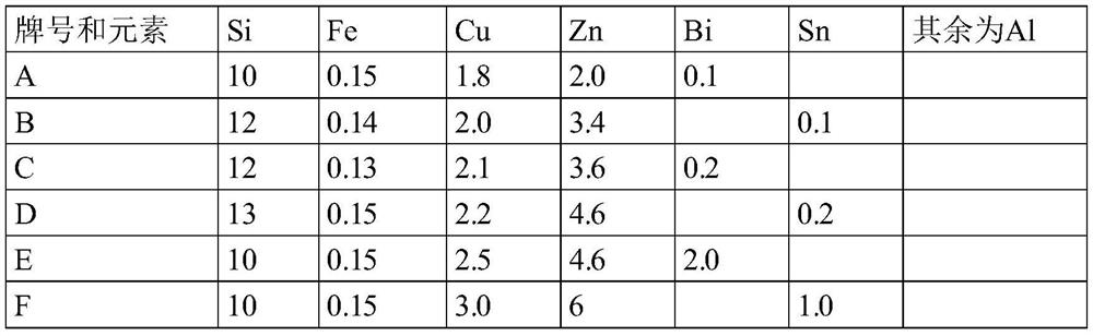 A kind of anti-crack multilayer aluminum alloy with low melting point brazing layer and preparation method thereof