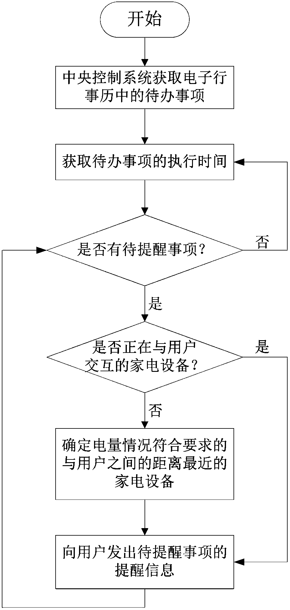 Method and apparatus for prompting to-be-transacted item, terminal and medium