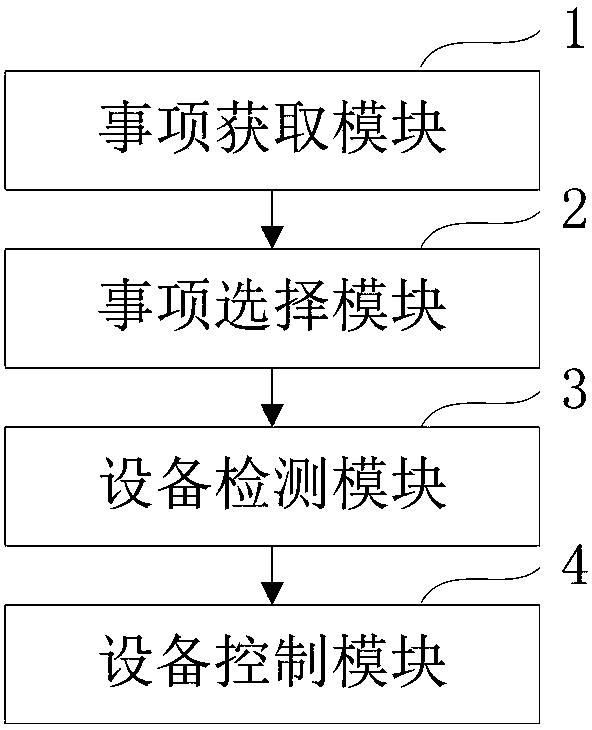 Method and apparatus for prompting to-be-transacted item, terminal and medium