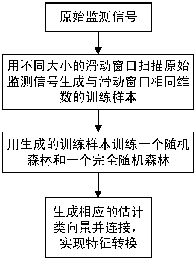 Weight factor-introduced large-scale hydraulic machine intelligent diagnosis method