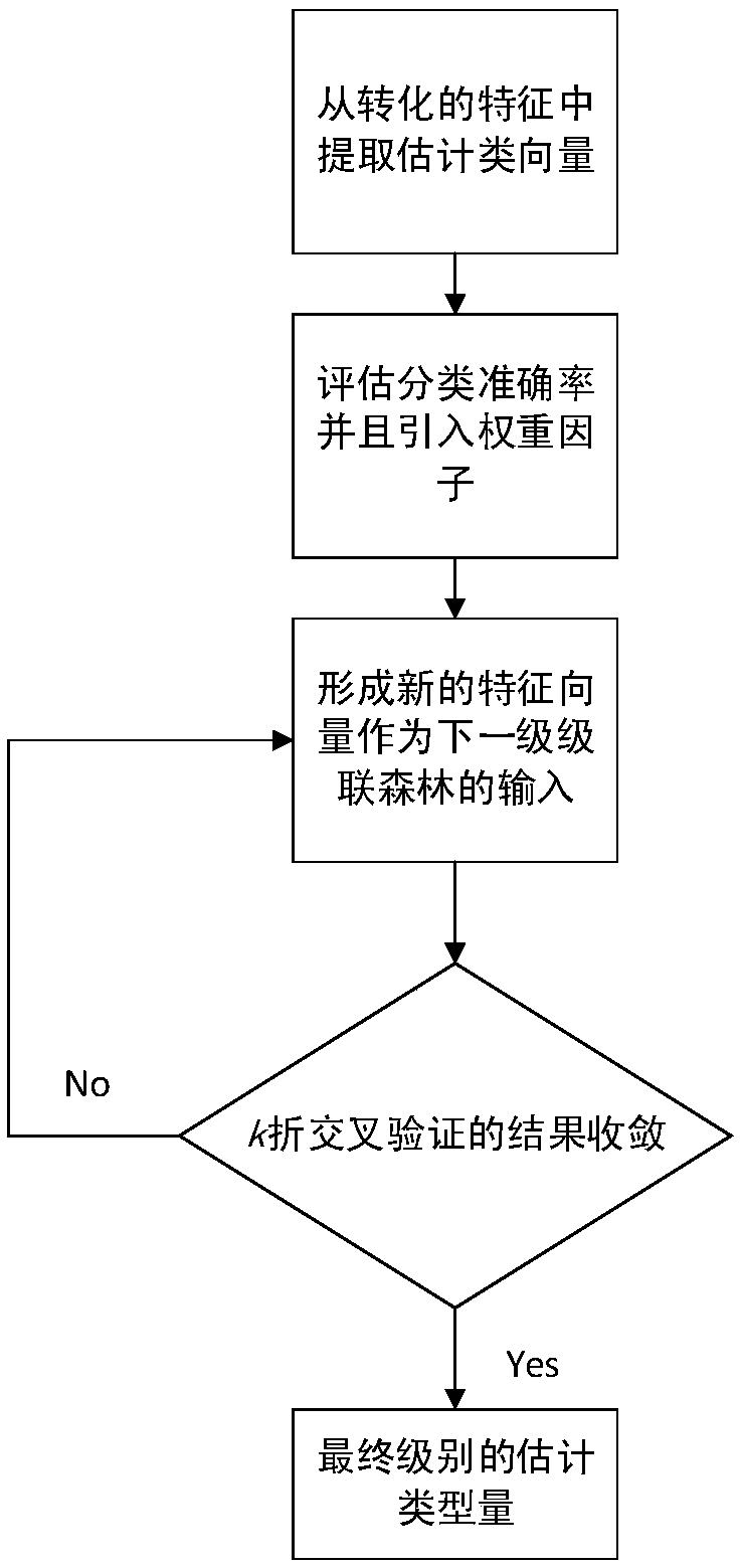 Weight factor-introduced large-scale hydraulic machine intelligent diagnosis method