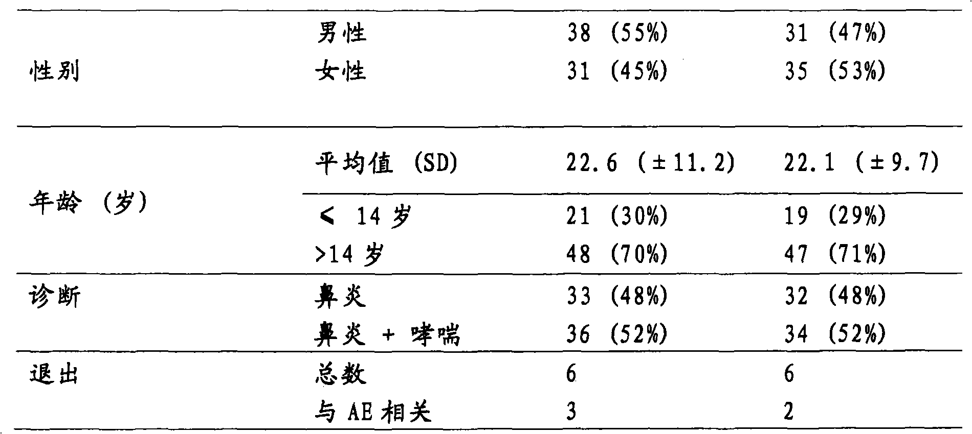 Use of a liquid allergy vaccine formulation for oromucosal administration