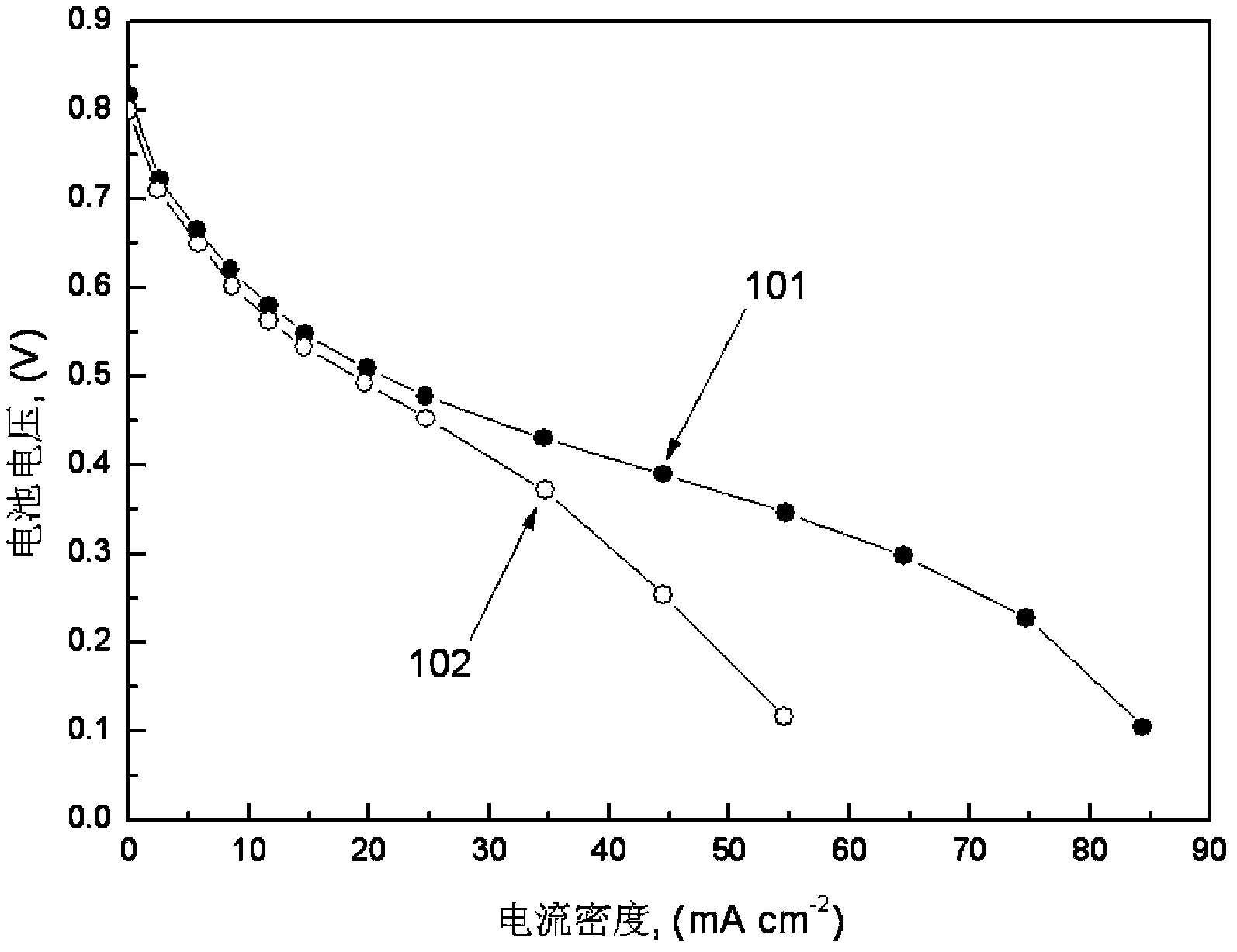 Direct alcohol fuel cell electrode with internal flow field