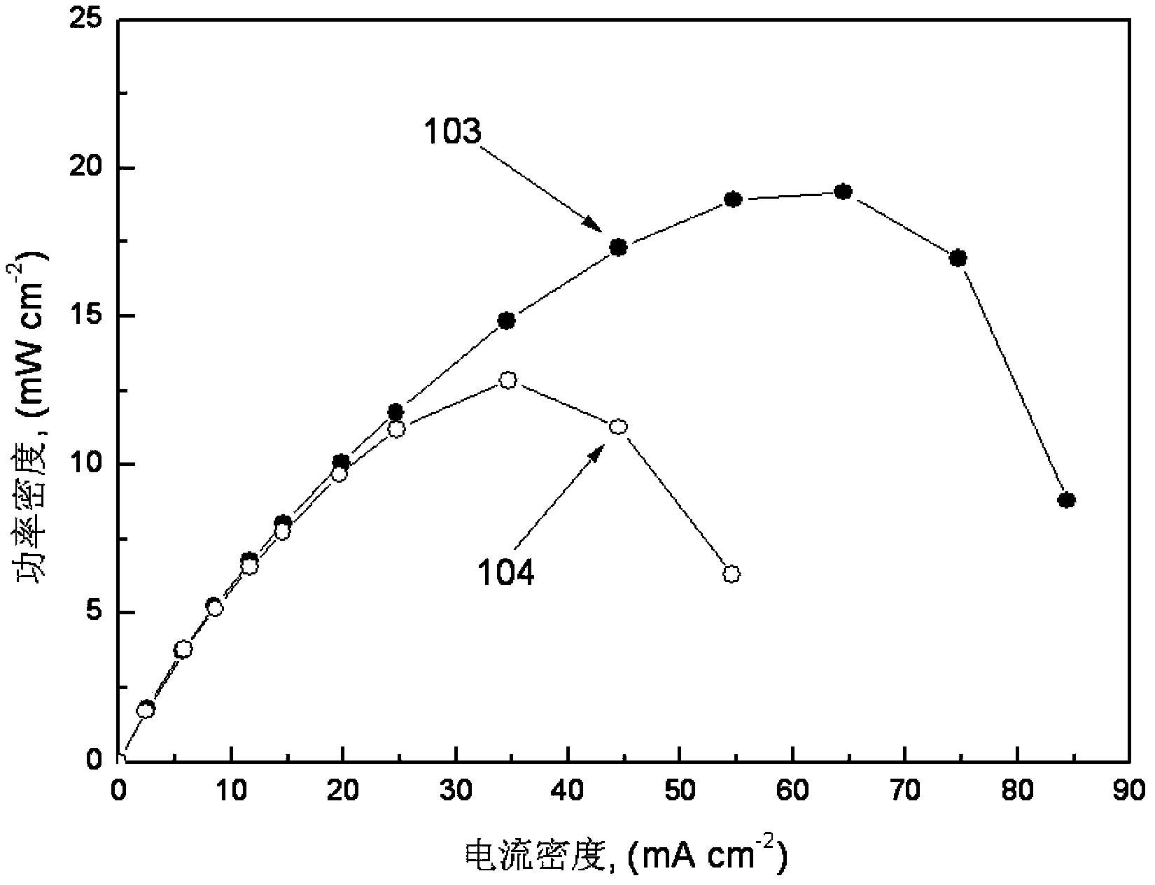 Direct alcohol fuel cell electrode with internal flow field