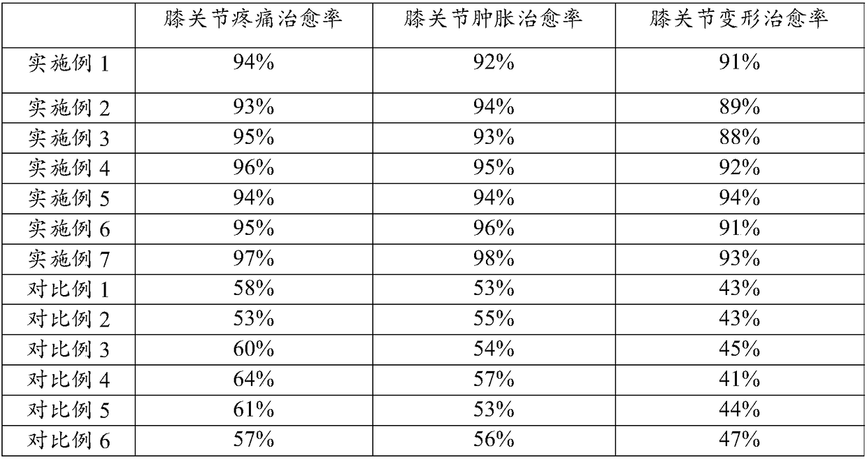 Rheumatalgia traditional Chinese medicinal composition as well as preparation method and application thereof, lavipeditum bag and preparation method thereof as well as pharmaceutical preparation