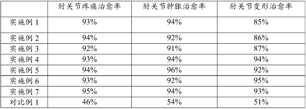 Rheumatalgia traditional Chinese medicinal composition as well as preparation method and application thereof, lavipeditum bag and preparation method thereof as well as pharmaceutical preparation