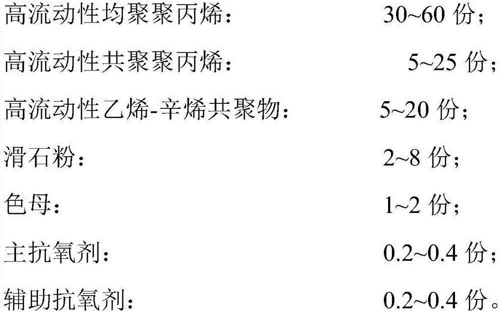 Low-density high-fluidity high-rigidity talcum powder filled polypropylene material