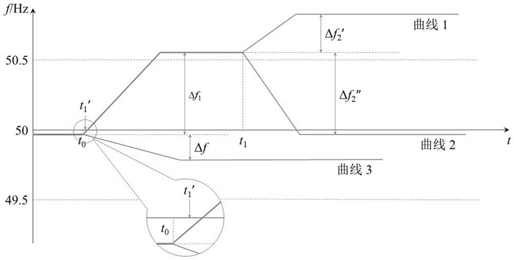 A delay-triggered reactive power disturbance island detection method