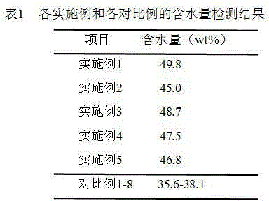 A kind of production method of konjac donkey-hide gelatin jelly