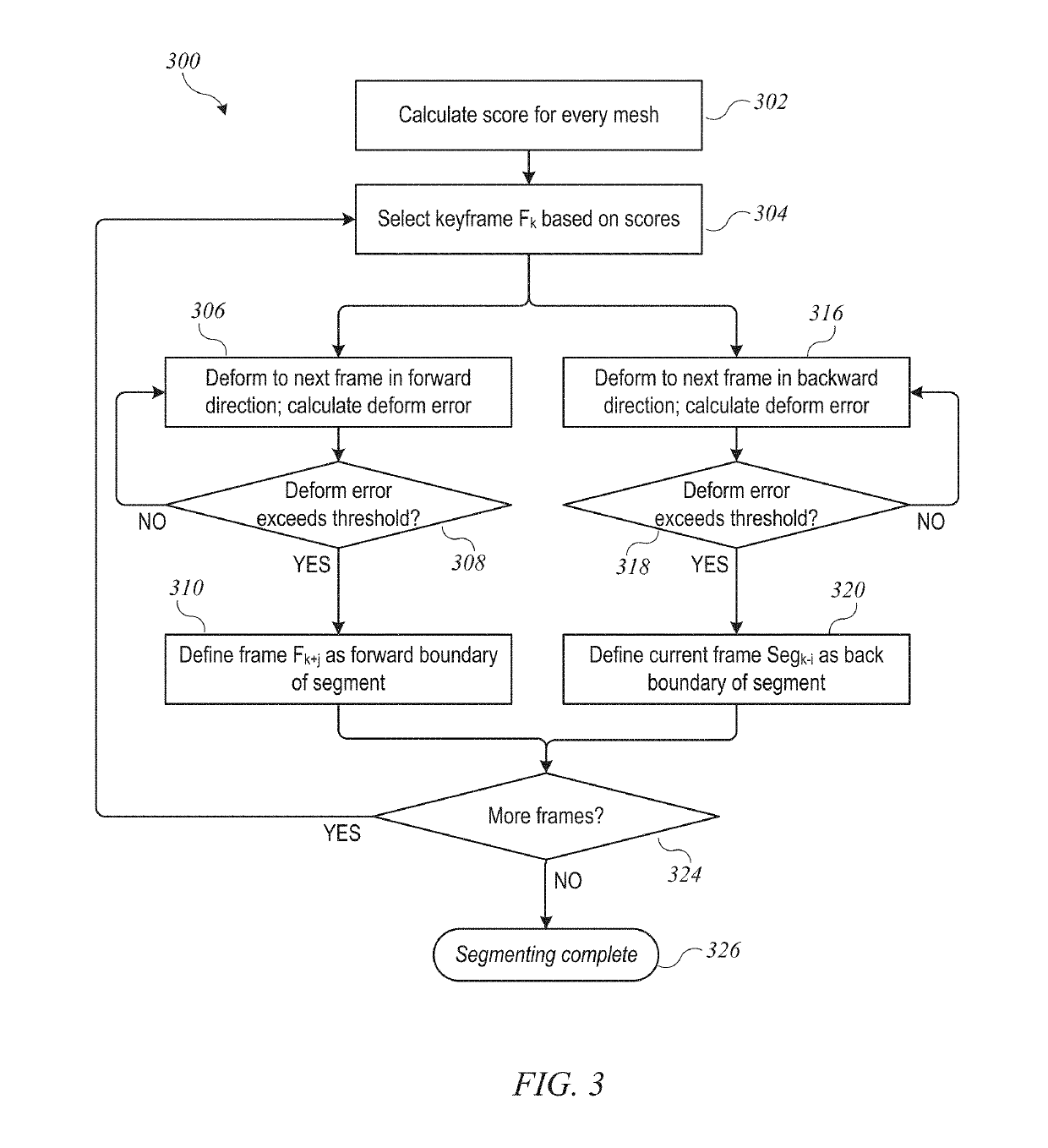 Dynamic local temporal-consistent textured mesh compression