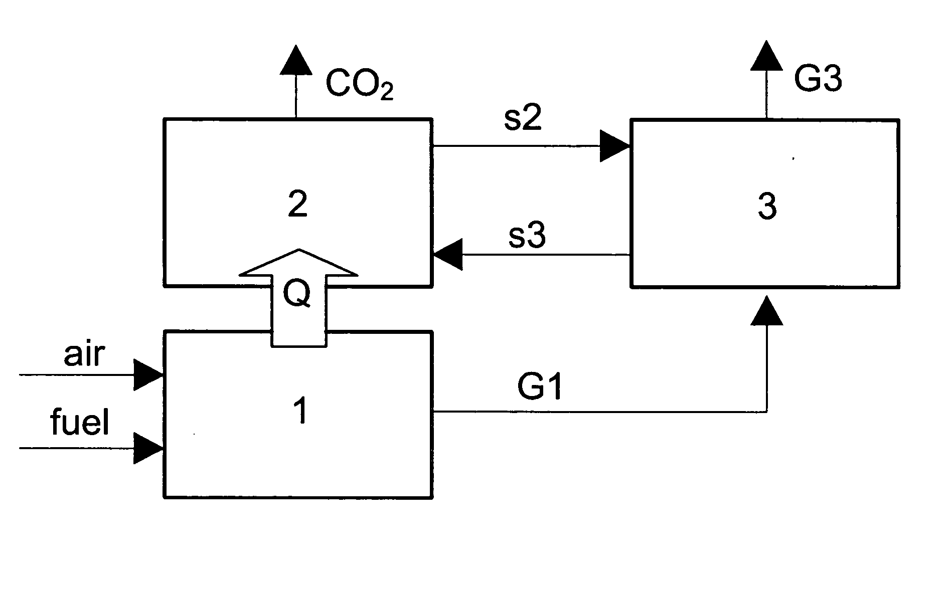 Combustion method with integrated CO2 separation by means of carbonation