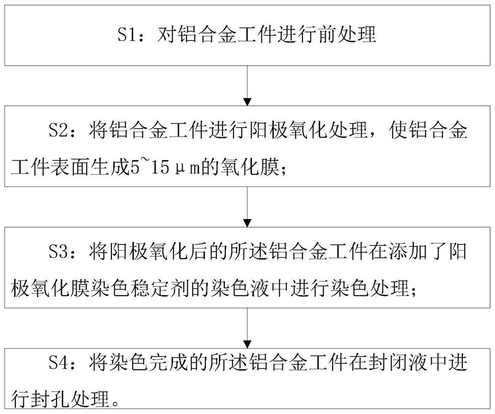 Anodic oxide film dyeing stabilizer and anodic oxide film dyeing method