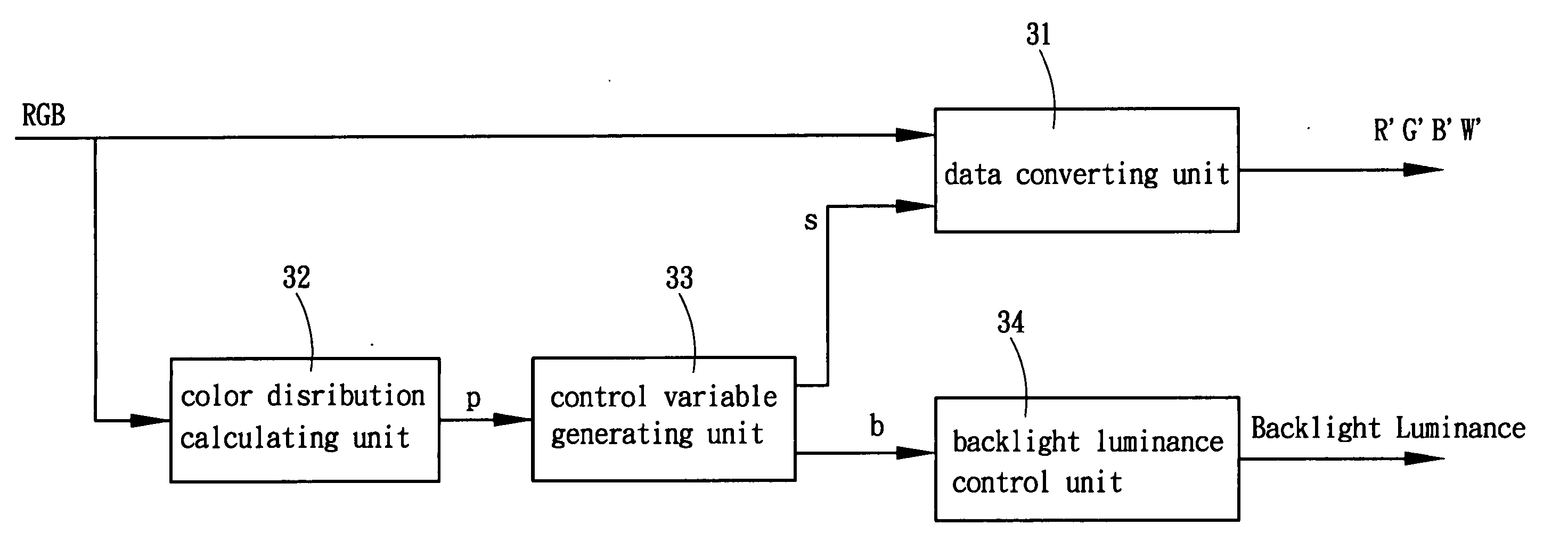 Image-processing device and method for enhancing the luminance and the image quality of display panels