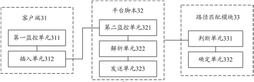 Webpage conversion tracking method and system