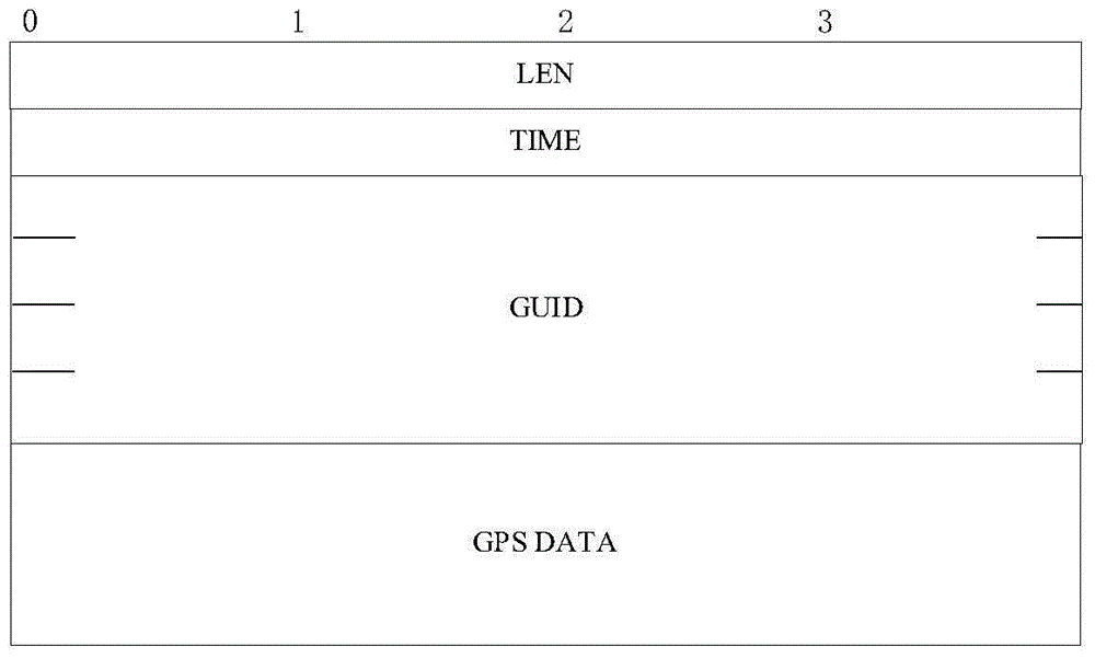 Video monitoring method based on map positioning of transformer station