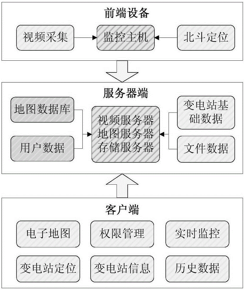 Video monitoring method based on map positioning of transformer station