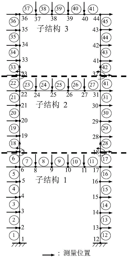 Finite element model correcting method based on reverse substructures