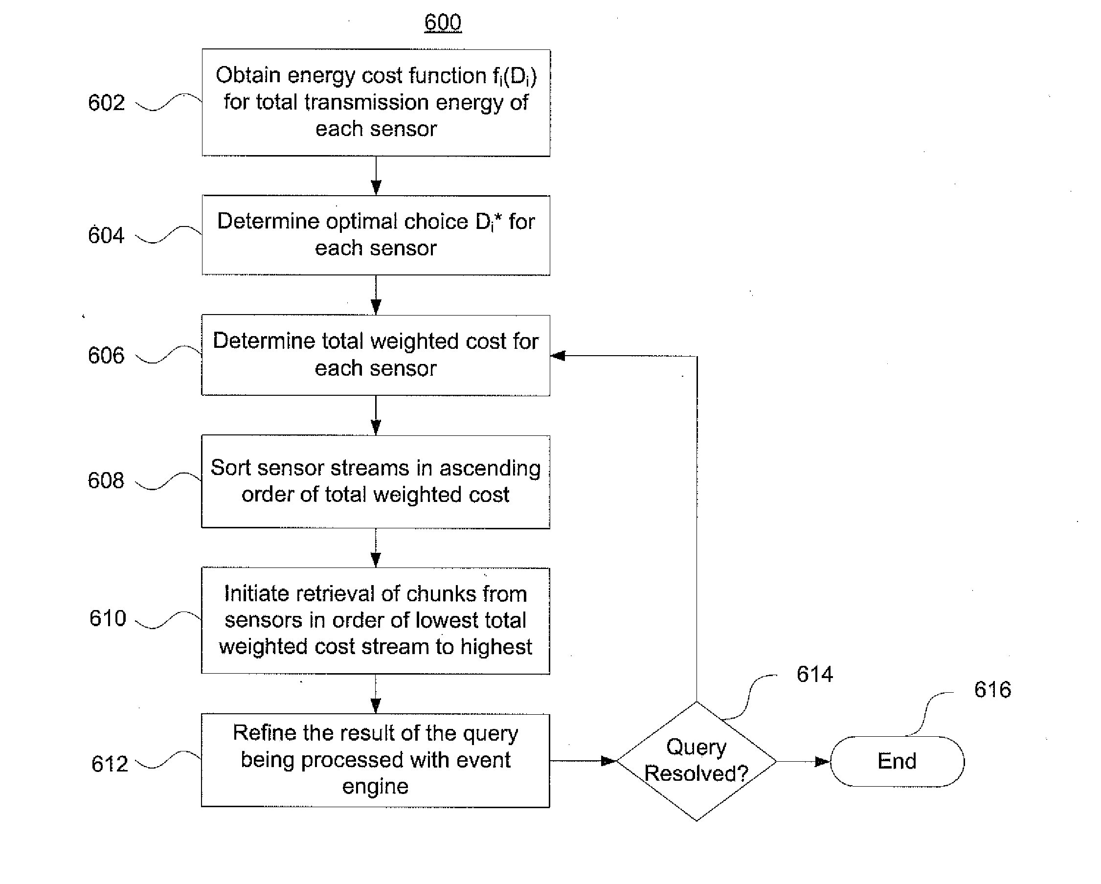 Optimizing evaluation patterns and data acquisition for stream analytics in resource-constrained wireless environments