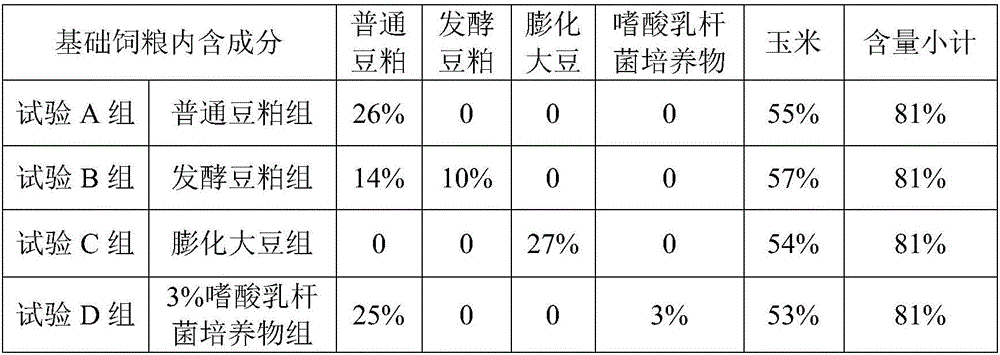 Formula feed capable of improving intestinal barrier function and digestive enzyme activity of early-weaned piglets, and feeding method of formula feed