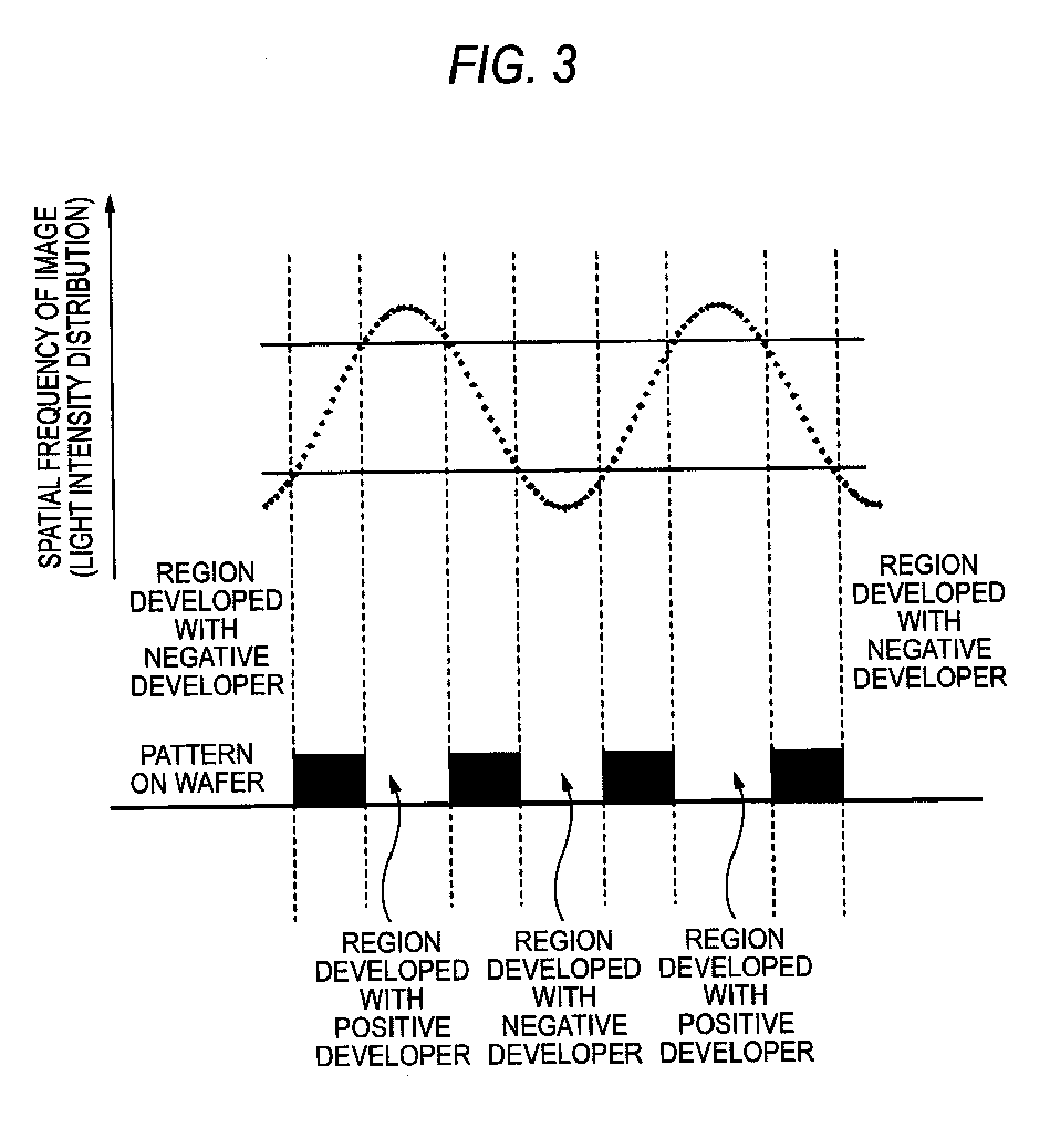 Method of forming patterns