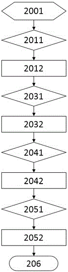 Composite wing unmanned plane automatic pilot and control method employed by composite wing unmanned plane automatic pilot