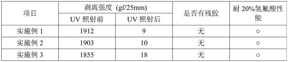 UV viscosity-reducing adhesive and UV viscosity-reducing adhesive tape