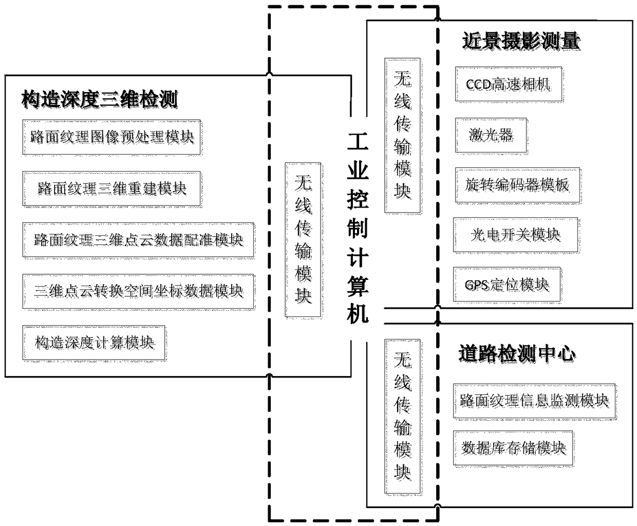 Real-time identification system and method of road surface textures for unmanned vehicle