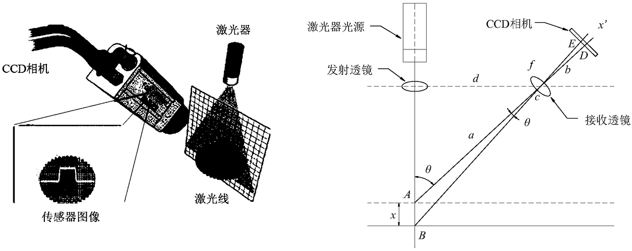 Real-time identification system and method of road surface textures for unmanned vehicle